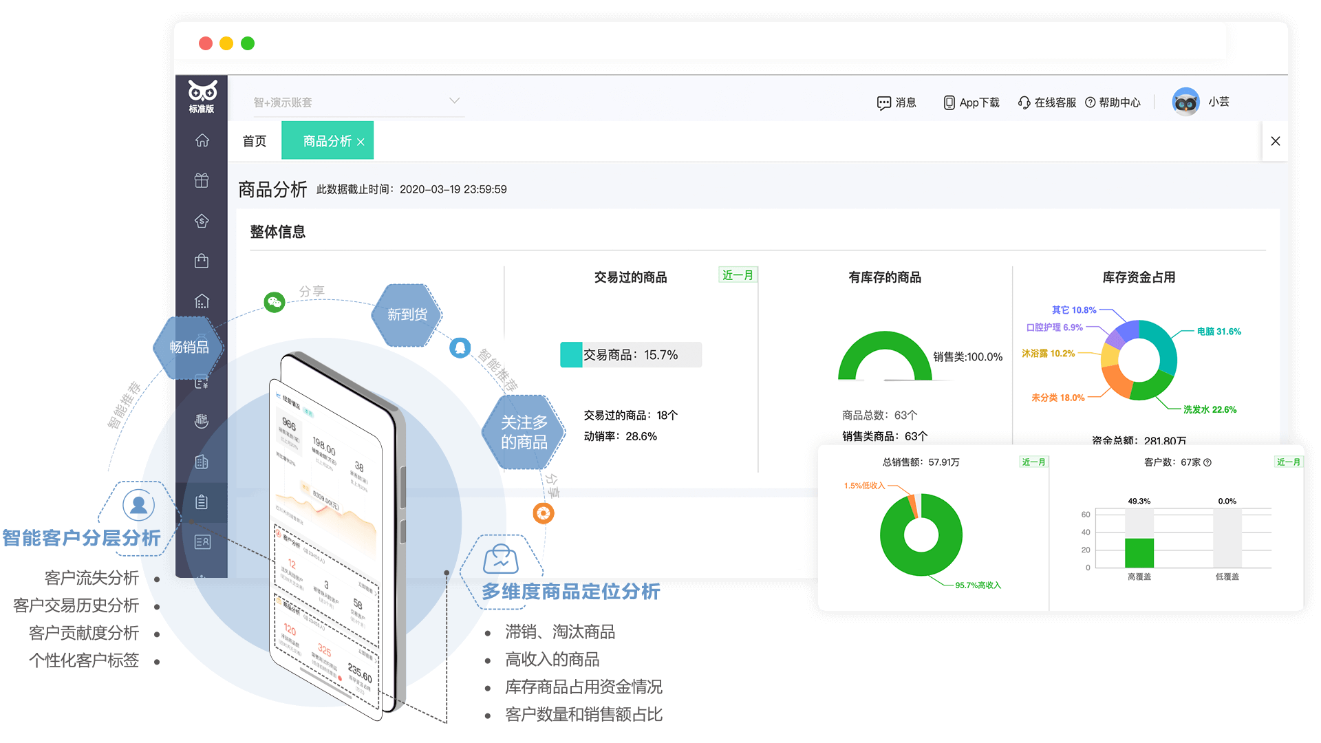 T+Cloud 营销数据分析