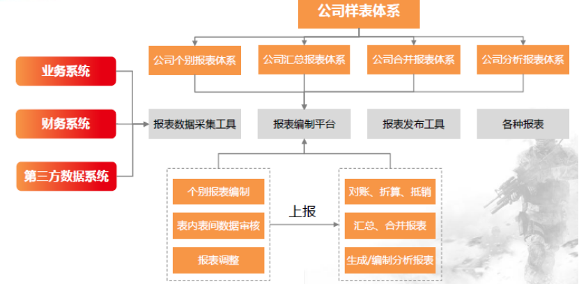 用友u8cloud實施案例-集團財務管理-合併報表-貴州漣江發展(集團)有限